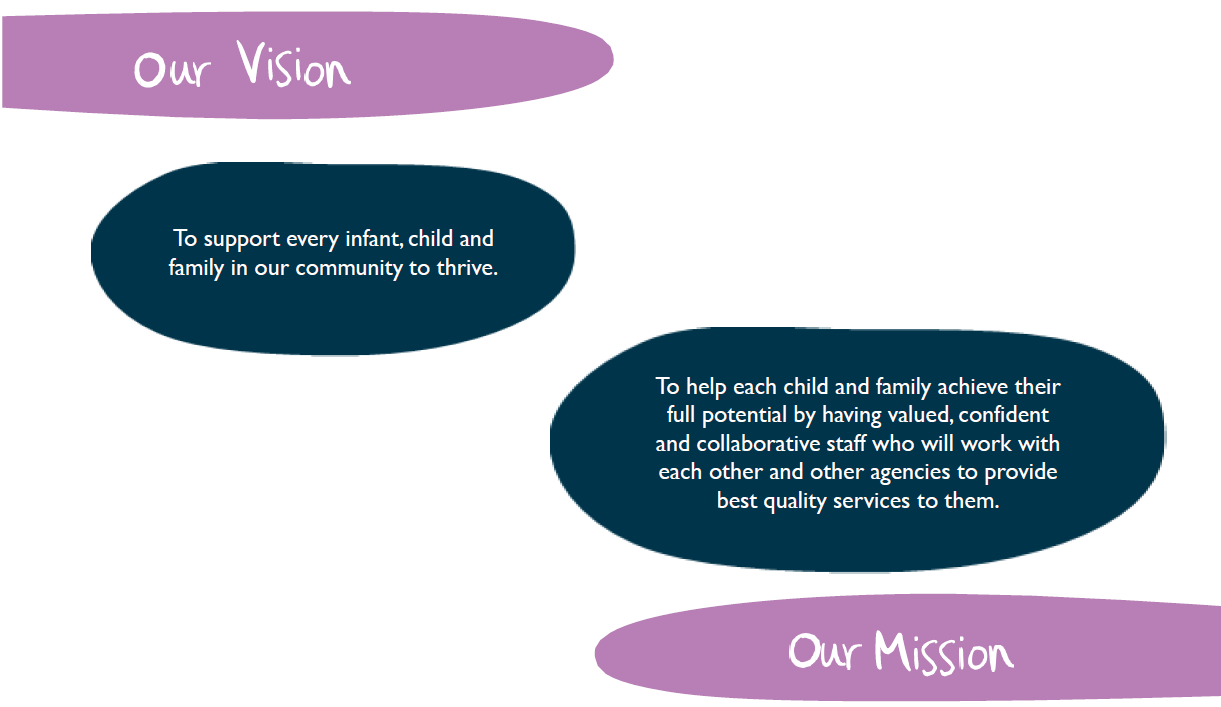 Vision and Mission
